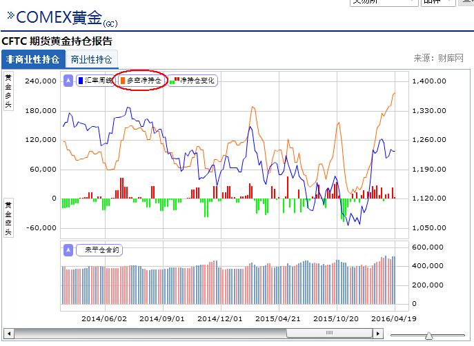 点掌财经毛利哥出版的书,毛利哥点掌财经