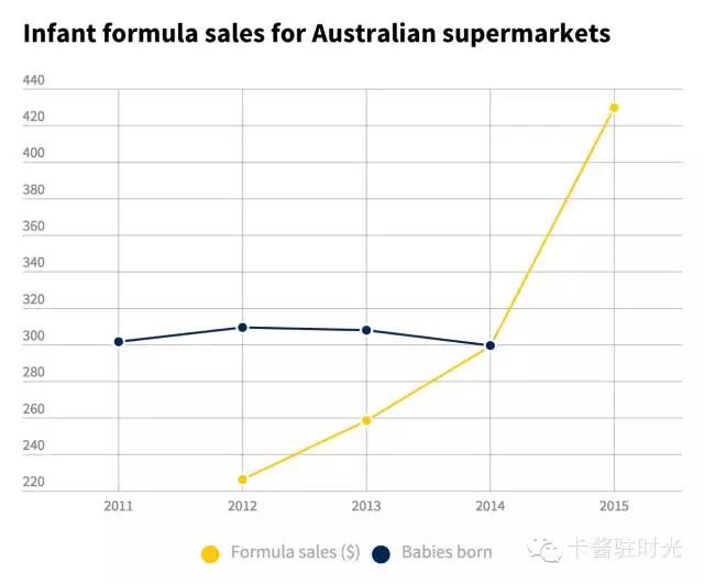 为什么澳洲奶粉那么值得信赖,澳洲代购奶粉哪个牌子好