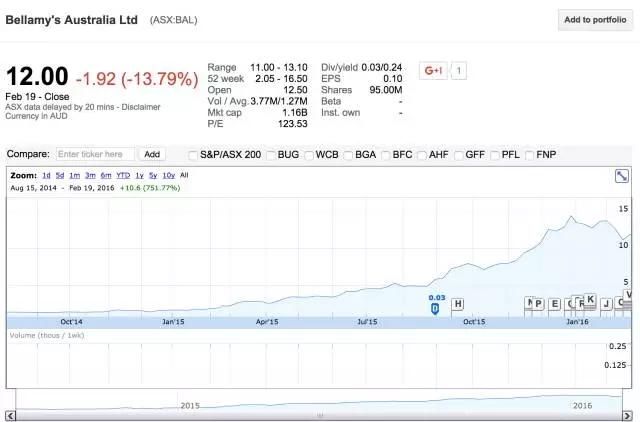 为什么澳洲奶粉那么值得信赖,澳洲代购奶粉哪个牌子好