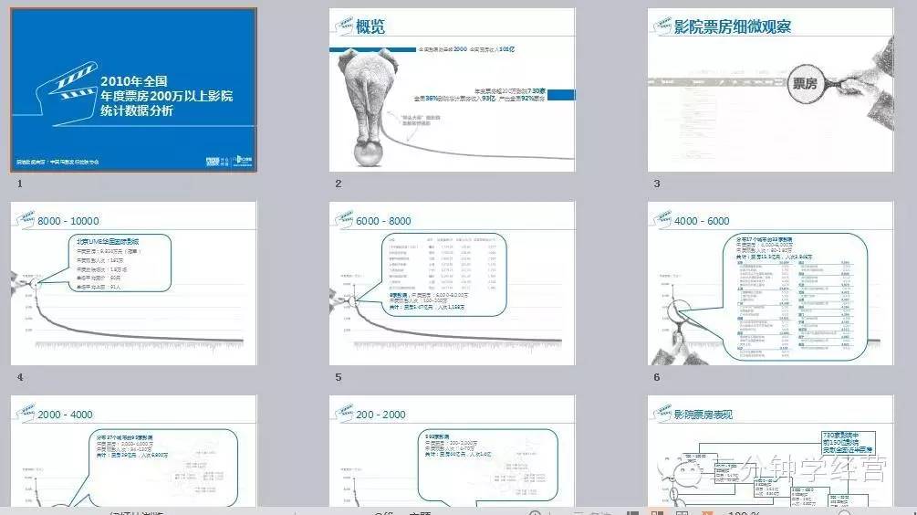 商务ppt模板案例分析,策划案ppt讲解视频