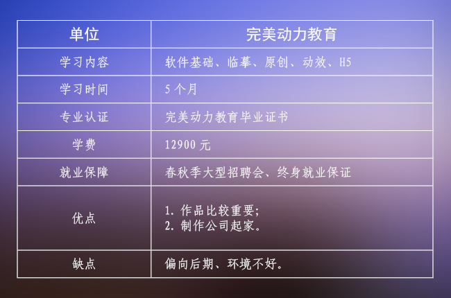 ui培训机构哪家最好,ui培训机构哪家靠谱