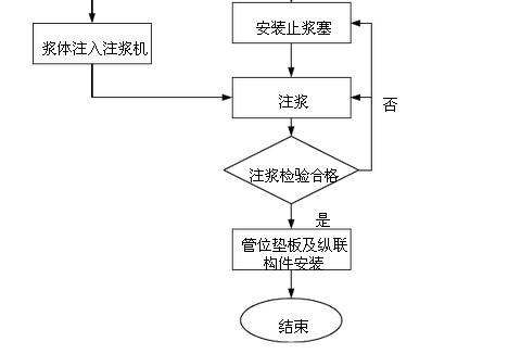 大管棚施工记录表,大管棚施工角度怎么控制