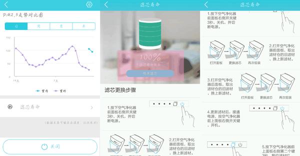高性价比智能空净亚都VT面面俱到