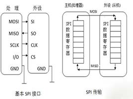 dmx512鎺у埗鍗忚鍜宻pi鍗忚,spi鍗忚瑙ｆ瀽