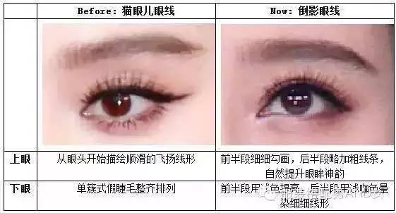 范冰冰金大班同款眼妆,打造范冰冰梦幻眼妆