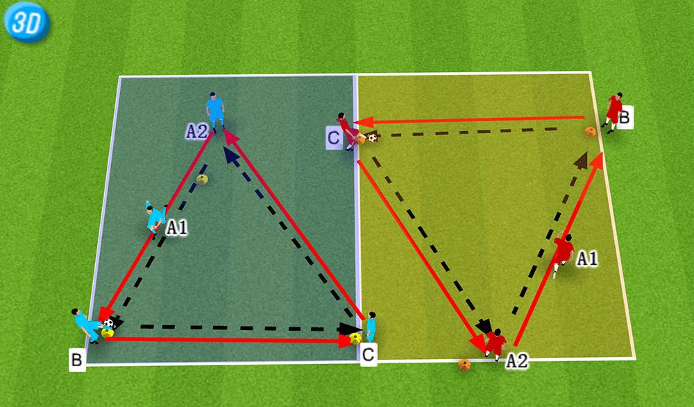 足球彩虹挑球教学,足球第三人战术训练教案