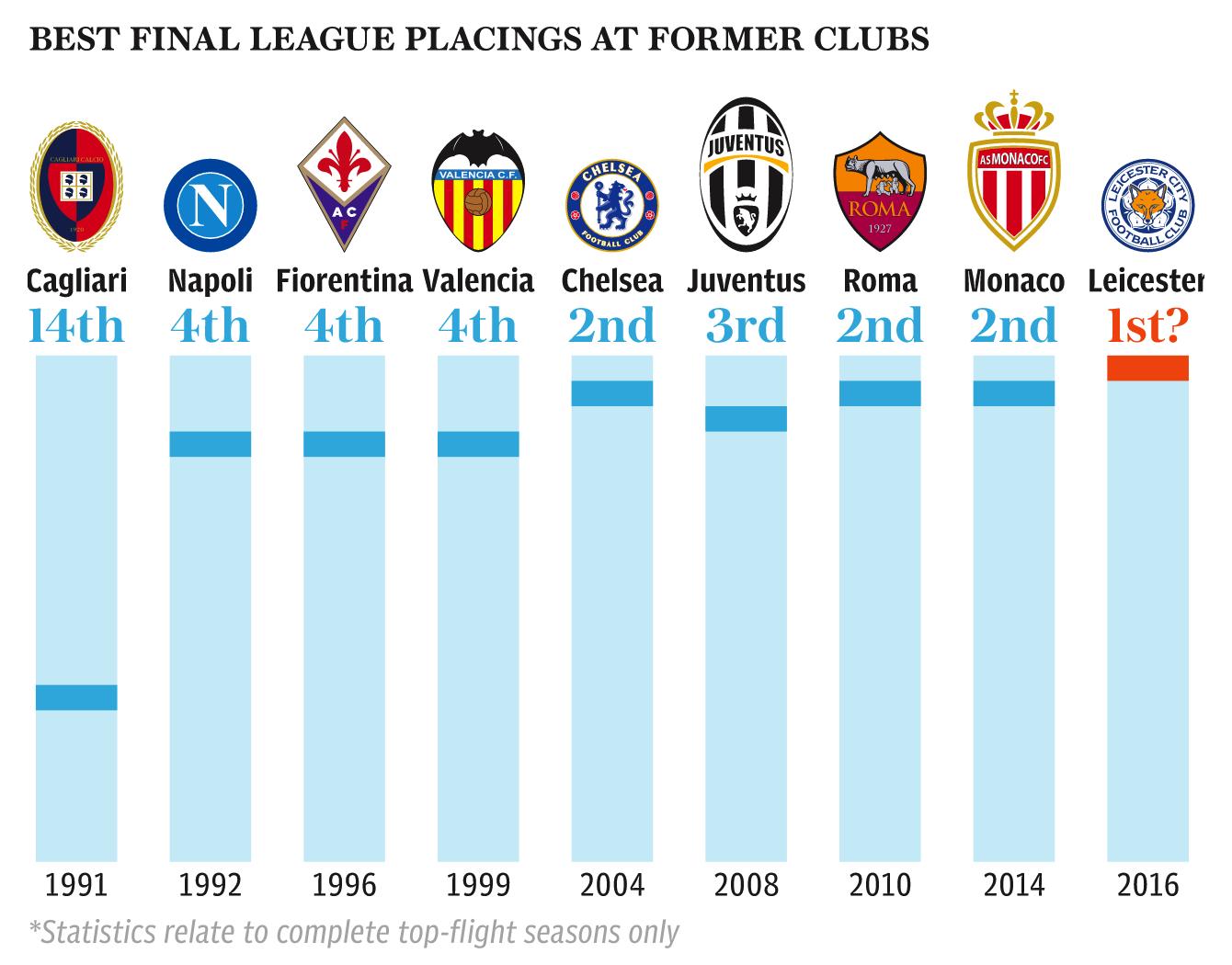 别扯什么春天和童话,莱斯特城夺得感谢理查三世,纯属天意