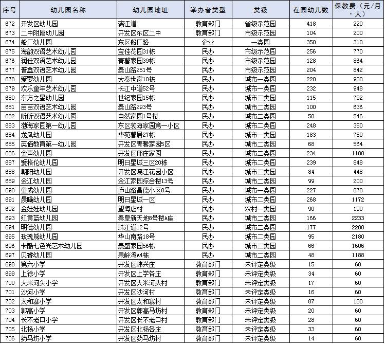 秦皇岛893家正规合法幼儿园名单公布!你家孩子选择的安全吗?