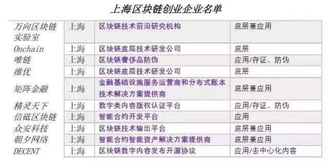 国内有哪些区块链团队比较牛？