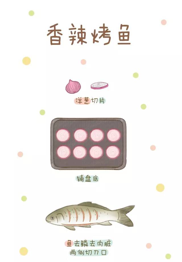 烤鱼是什么鱼做的好吃,烤鱼是世界上最好吃的东西