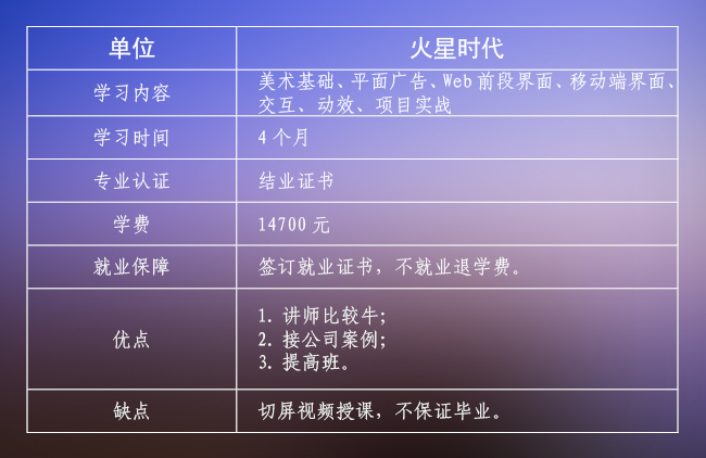 ui培训机构哪家最好,ui培训机构哪家靠谱