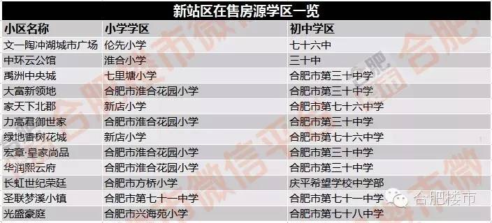 合肥124元的房子,合肥125万学区房