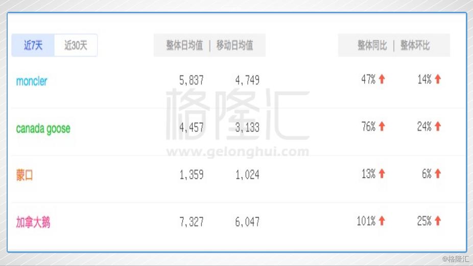 北京的冬天用穿加拿大鹅吗,加拿大鹅圣诞节