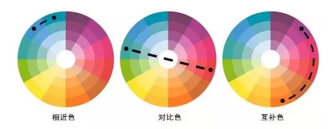 领带结法干货,领带的基本常识