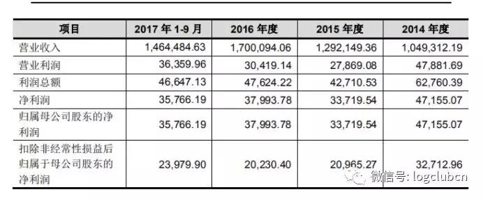 德邦上市定价,烟台德邦科技招股说明书