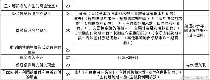零基础会计视频全套教程2018,会计2020学习零基础免费视频