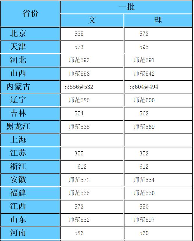 这所211大学汉语言文学专业超牛,被誉为西北地区“教师的摇篮”