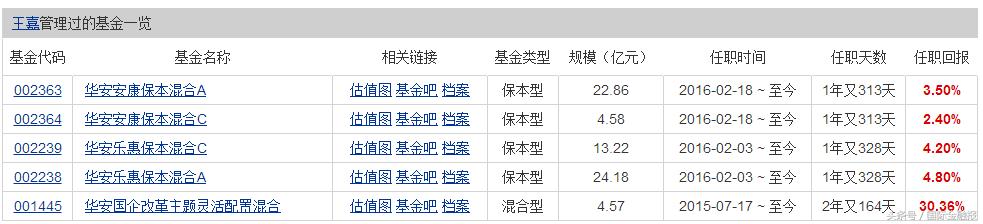 华安基金一直跌怎么办,华安基金是跌还是涨