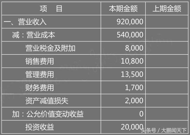 零基础会计视频全套教程2018,会计2020学习零基础免费视频
