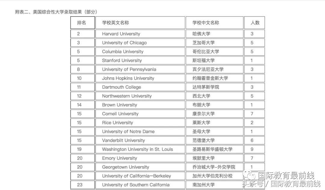 最全北京国际学校排名,2020年北京国际学校排行榜