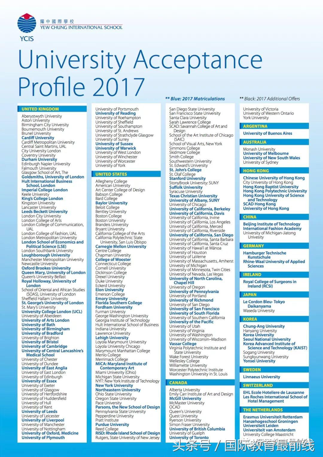 最全北京国际学校排名,2020年北京国际学校排行榜