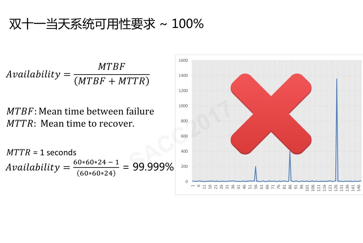 「云智未来」阿里中间件RocketMQ——万亿级数据洪峰下的消息引擎