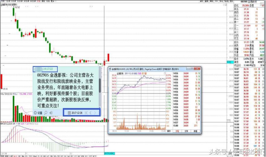 布局旅游股,布局消费股