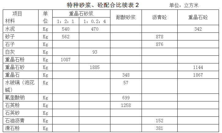 水泥石灰砂浆和水泥砂浆配合比,水泥砂浆配合比表