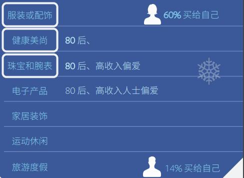 美国电商热销产品排行榜,海外电商热门产品