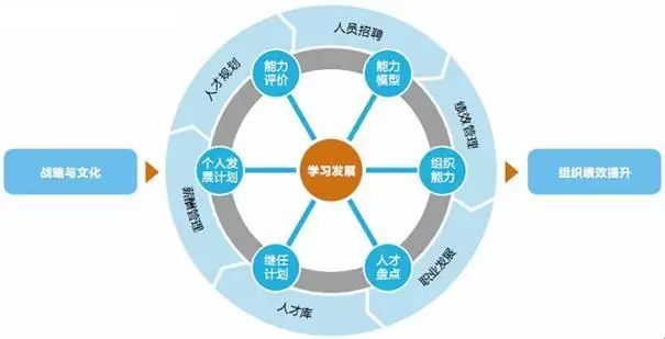 人力资源管理师的课程,行政人力资源培训课程