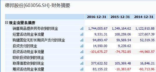 德邦物流的成长历程,德邦物流24年战略方向