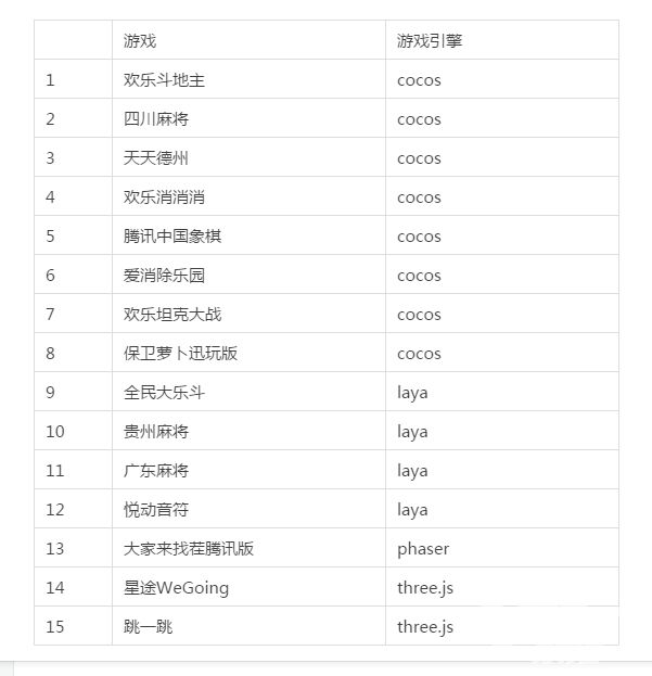 腾讯h5手游,腾讯h5手游平台