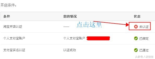 自己怎么开淘宝网店详细步骤,如何开淘宝网店步骤与流程