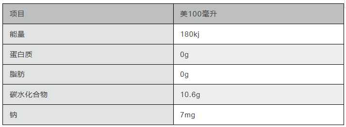 179种饮料大全,最推荐的20种饮料