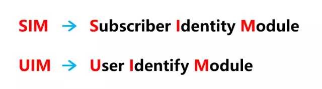 sim卡的基本知识,你知道sim卡的作用吗