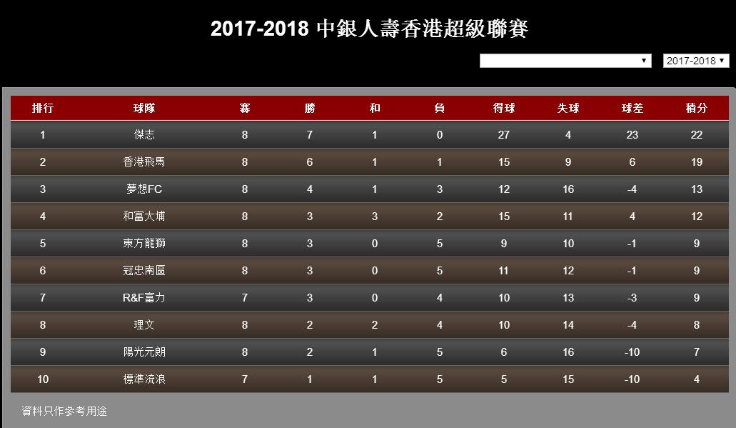 富力逆转深圳5轮,香港富力足球超级联赛