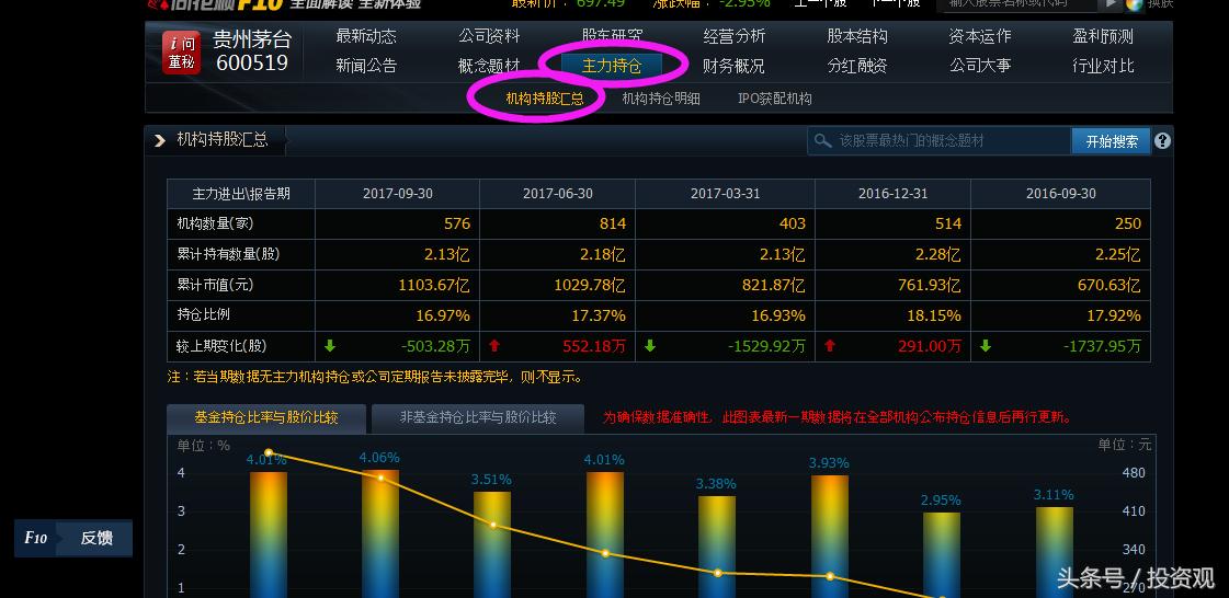 看盘主力资金是什么意思,股票如何判断主力的持仓量