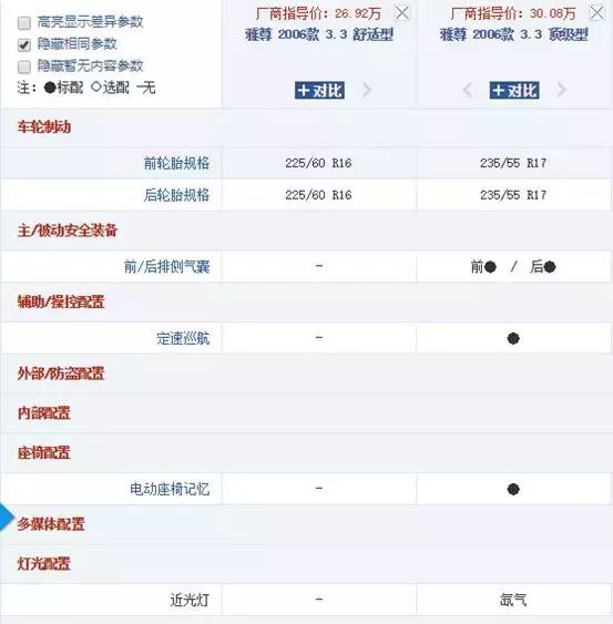 这几款合资车过年开回家面子十足,不要小看一辆车的花销