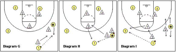 库里兜底角战术,库里的进攻解析