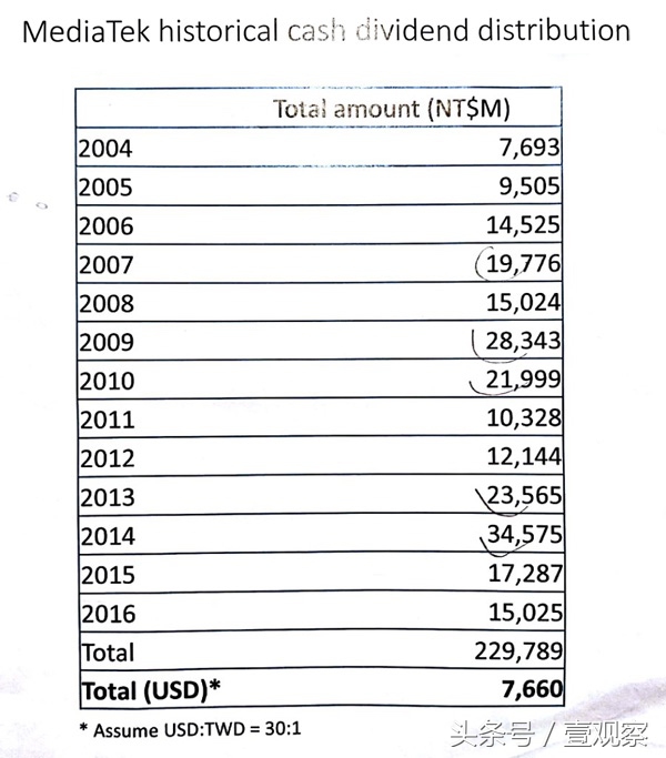 联发科现在真的比高通好吗,联发科没落了吗