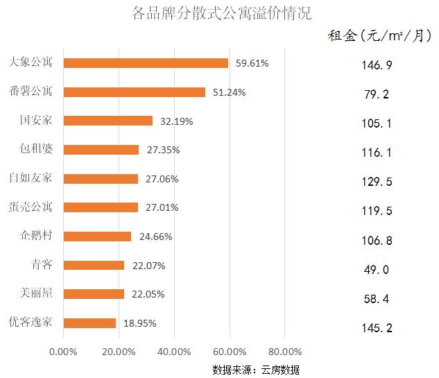 北京分散式长租公寓排名前十,北京便宜的公寓出租有哪些