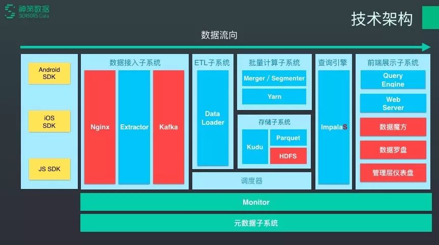新零售核心环节具体如何实现,新零售如何数字化转型