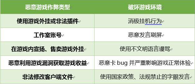 qq飞车手游强制下线,qq飞车手游封号机制
