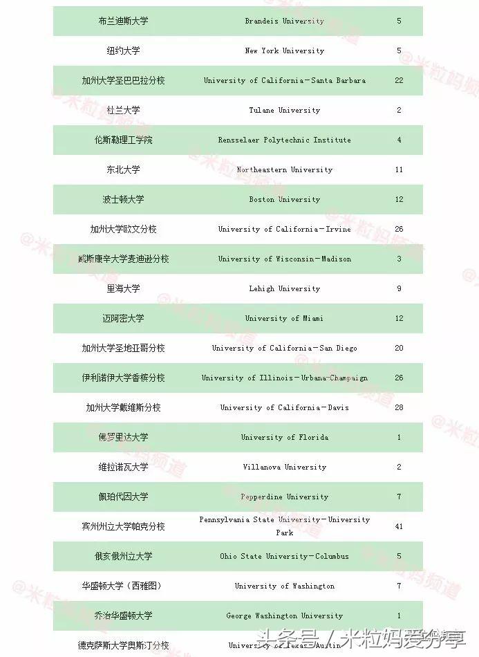 上海国际学校排行榜2023,海南上海世外国际学校