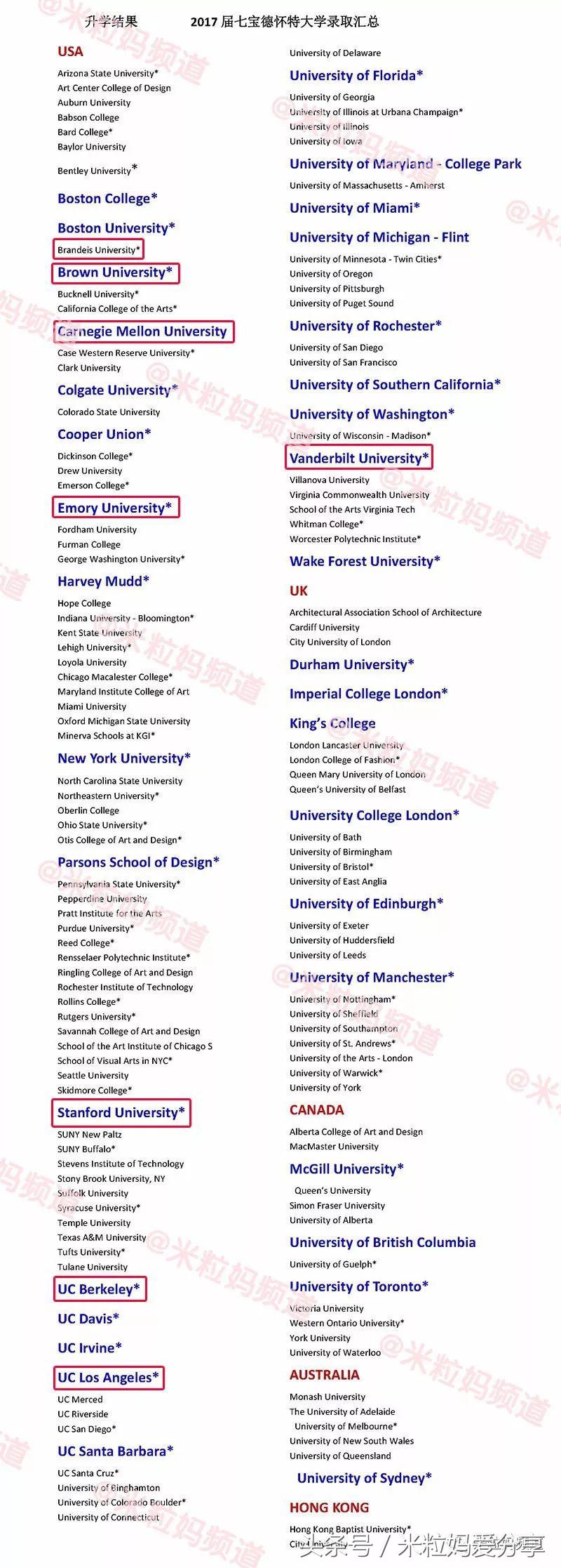 上海国际学校排行榜2023,海南上海世外国际学校