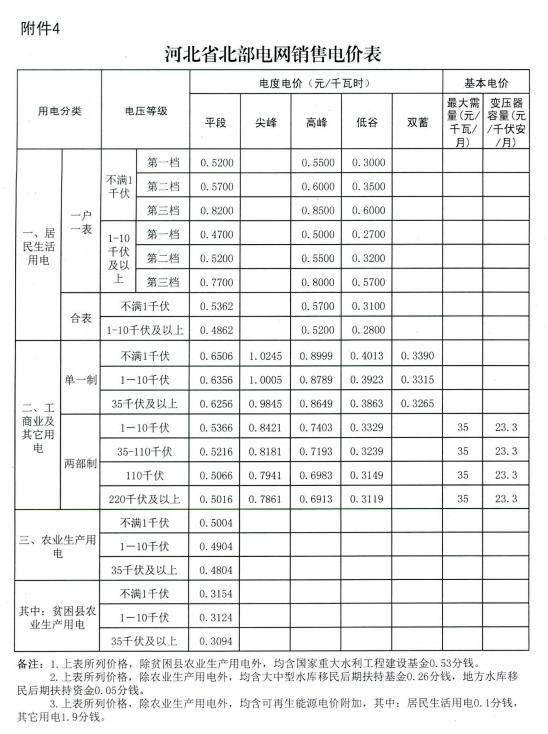 秦皇岛数据标注价格表,秦皇岛香烟价格表一览表