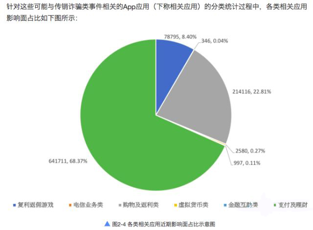 支付类诈骗名单曝光：银闪付、信掌柜、容易付等榜上有名