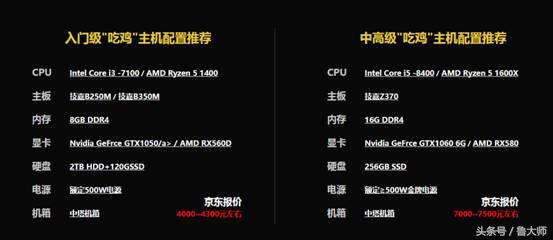 绝地求生鲁大师测试cpu使用率高,绝地求生电脑配置推荐鲁大师