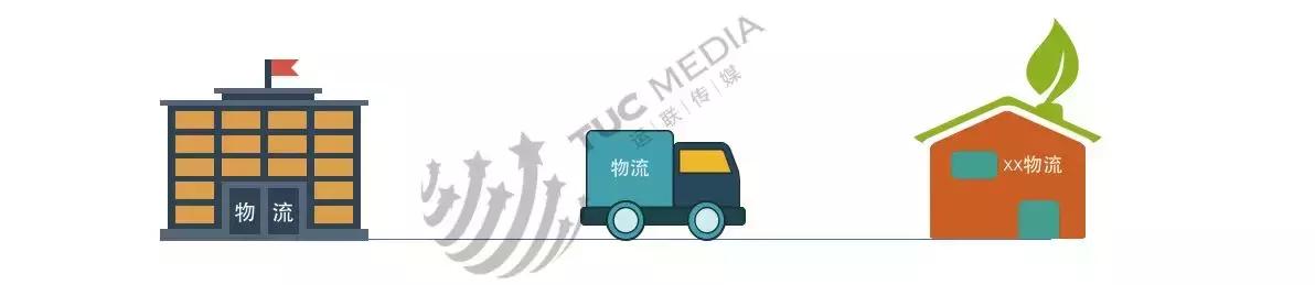 安能德邦壹米滴答哪个有优势,德邦安能