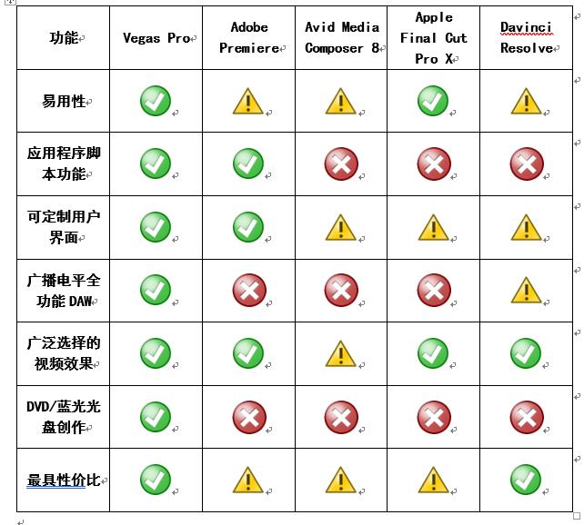 vegas和pr剪辑哪个好用,vegas剪辑软件